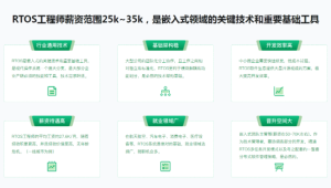 RTOS从入门到精通-基于FreeRTOS